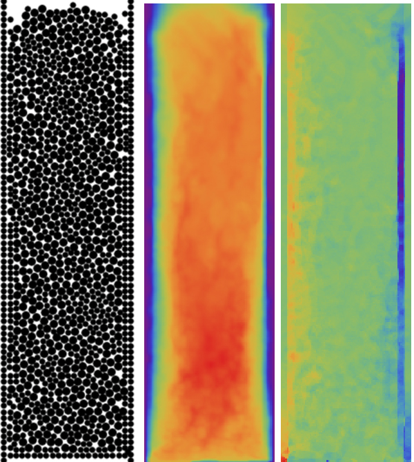 Figures 4a 4b 4c: Example numerical simulation of disks getting pushed down a channel. Model set-up (4a, left), speed (4b, center), and curl of the velocity field (4c, right). Image produced by Justin Burton.