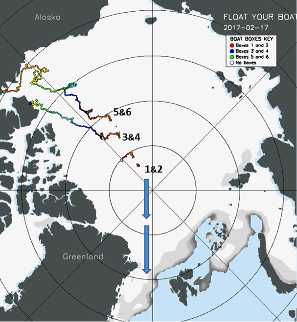 Figure 4. The map shows drift tracks of our small boat deployments. Boxes 3,4,5, and 6 ran aground in northern Canada in February 2017. Boxes 1 and 2 were entrained in the Transpolar drift and went towards Fram Strait between Greenland and Svalbard. The boats discovered in Iceland were in that group. Image courtesy of the GEOTRACES project.