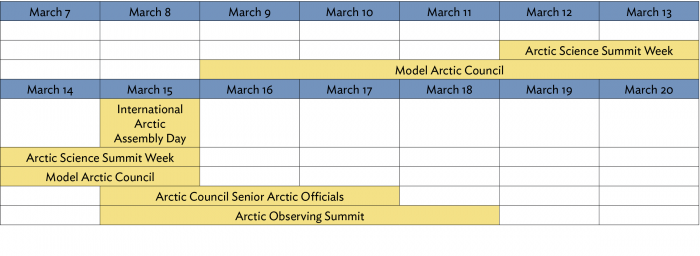 The 2016 Arctic Science Summit Week will be held in conjunction with the Arctic Observing Summit, the Arctic Council Senior Arctic Officials Meeting, the Model Arctic Council, and side meetings for numerous international Arctic organizations. Planned events will include plenary presentations, panel discussions, open and closed-business meetings, working group sessions, excursions, exhibit hall, cultural events, and an action-packed local program. Image courtesy of the ASSW planning group.