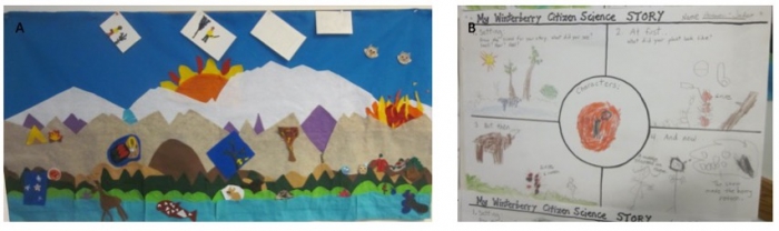 Figure 3. A felt landscape (A) and story depiction of data (B). Image courtesy of the Winterberry Project.
