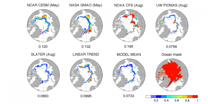 Figure 9. Brier scores for the Sea Ice Probability (SIP) maps shown in Figure 8. A value of 0 represents a perfect forecast, and 1 represents an erroneous (zero skill) forecast. The numbers on the x-label of each panel show the Arctic-wide Brier score, averaged over the ocean mask shown in panel h, while the month labels indicate initialization times for the different models.