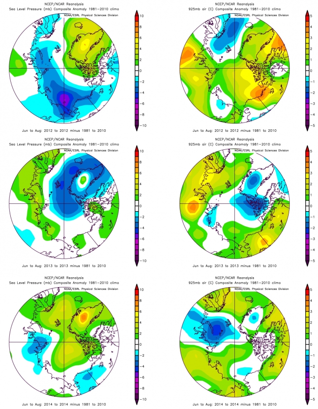 Figure 5. Summer (June-July-August) sea level pressure (left) and 925 hPa temperature anomalies (right) for 2012 to 2014 relative to 1981-2010.