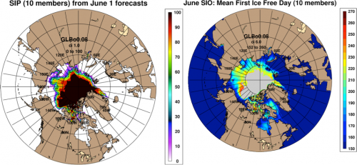 Figure 5. On left: Sea Ice Probability (%) map of the projected GOFS 3.1 September mean ice extent for 2015. On right: First ice-free ordinal date, with grey indicating a data void (i.e., no ice free days as the most likely outcome) of the projected GOFS 3.1 ensemble September mean for 2015. Images courtesy of NRL Stennis Space Center.