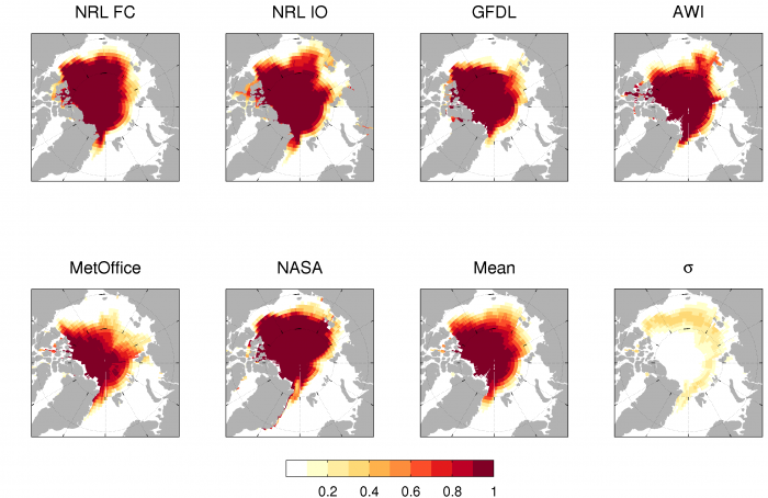 Figure 4. 2016 Sea Ice Outlook predictions of Sea Ice Probability (SIP) from 6 dynamical models, the mean of all 6, and the standard deviation across all 6 SIP forecasts. NRL FC corresponds to Barton (NRL) and NRL IO to Metzger (NRL) in Figure 3.