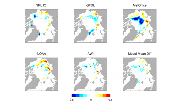 Figure 5. Differences in Sea Ice Probability (SIP) forecasts between the August and July calls for the four dynamical models that submitted SIP forecasts in both calls. The model-mean difference panel shows the difference in model-mean SIP for these four models between August and July. Figure courtesy of Ed Blanchard-Wrigglesworth.