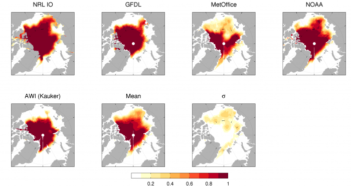 Figure 4. August 2016 Sea Ice Outlook predictions of Sea Ice Probability (SIP) from five dynamical models, the mean of the five, and the standard deviation across the five SIP forecasts. NRL IO corresponds to Metzger (NRL) in Figure 2. The bottom right panel shows the difference in the model-mean SIP between the August and July SIOs for the five models. Figure courtesy of Ed Blanchard-Wrigglesworth.