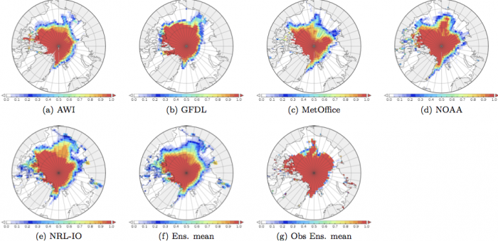 Figure 17: Sea ice probability (SIP) submitted for the July 2016 Outlook (panel a to e), SIP of the ensemble mean of the individual model SIP (panel f), and SIP of the ensemble of remotely sensed SIC observations (panel g), consisting of estimates from CERSAT/IFREMER, HADISST2.1, and OSI SAF. Figure made by F. Kauker.