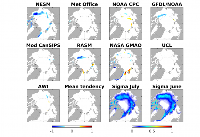 Figure 4. Tendency of the SIP forecast between June and July (i.e., July SIP minus June SIP) in the 9 dynamical models that submitted  forecasts in both months, and inter-model standard deviation across the 9 models&#39; SIP forecasts for both July and June SIP forecasts. 