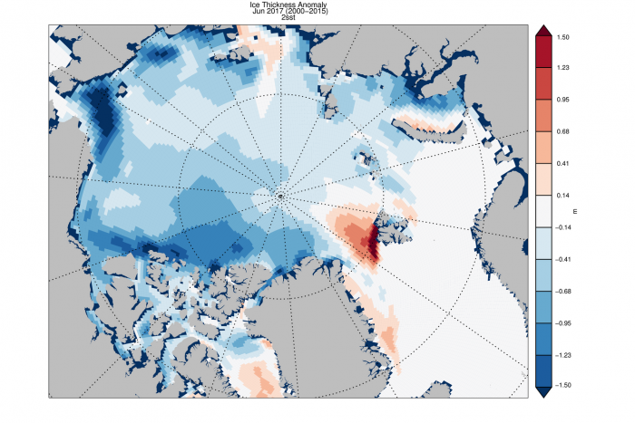 Figure 6. PIOMAS Ice Thickness Anomaly for June 2017 relative to 2000-2015. PIOMAS uses a modeling and data assimilation procedure.  Minimums north of Canada and the east Siberian shelf were also observed in the CryoSAT AWI Ice thickness anomaly for April (relative to 2011-2015). 