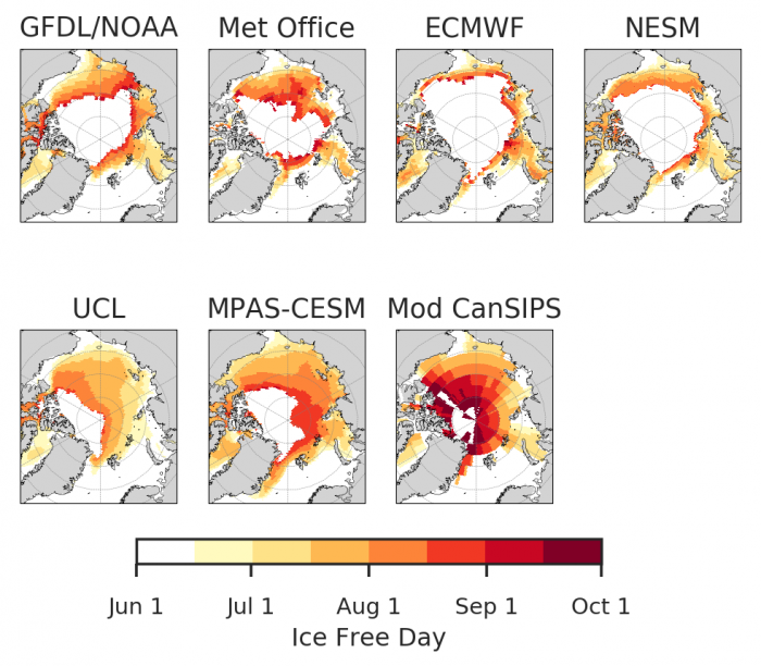 Figure 5. 2018 Sea Ice Outlook predictions of Ice Free Dates (IFD) from 6 dynamical models and 1 statistical model. The June 1-15 IFD has white color, as does the central Arctic for 'no change'.