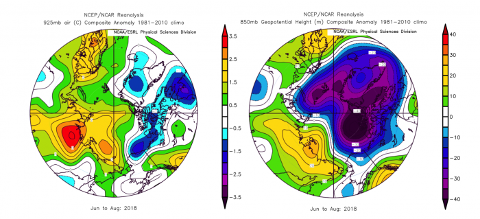 Figure 5. June-August 2018 anomalies of Arctic 925 mb air temperature anomalies (left panel) and geopotential height field at 850 mb (right) - 15 % of the atmosphere above the surface. Plots created on ESRL web plotting site using NCEP reanalysis.