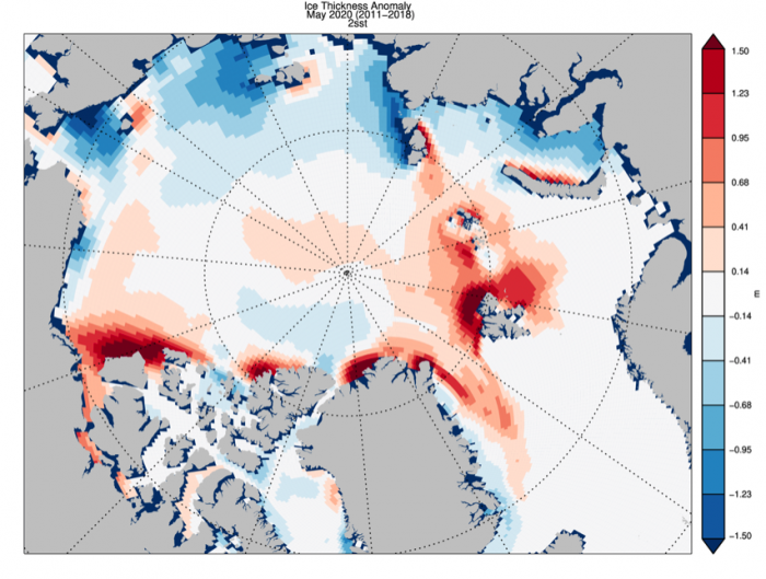 Figure 11. May 2020 sea-ice thickness anomaly (relative to 2011–2018). Figure courtesy of PIOMAS.
