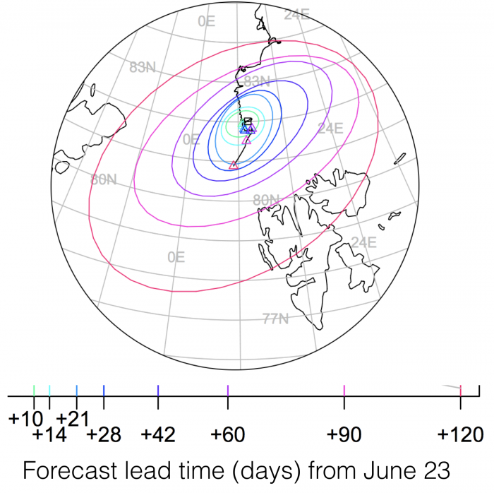 Figure 21b. Forecasts of the location of Polarstern, showing 90% confidence regions at progressively longer forecast lead times. Figure courtesy of SIDFEx/Helge Gossling.