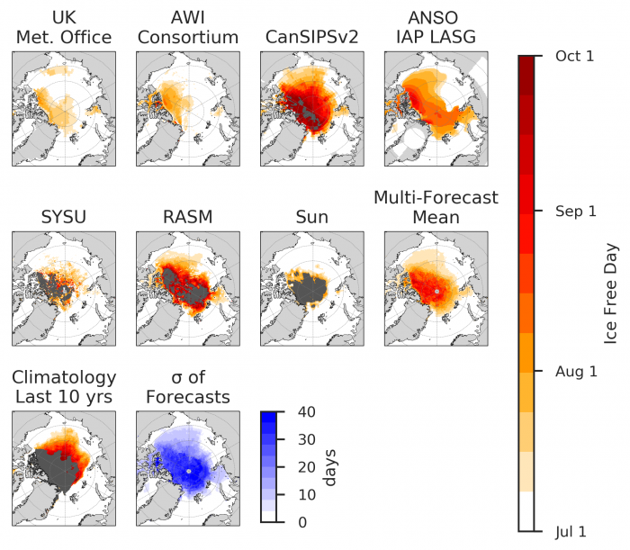 Figure 11. Forecasts of IFD using a 80% threshold. Dark red shading in the central Arctic indicates that SIC never reaches the 80% threshold. A multimodal mean and standard deviation of the forecasts plus observed climatology is also presented. Figure courtesy of Cecilia Bitz.