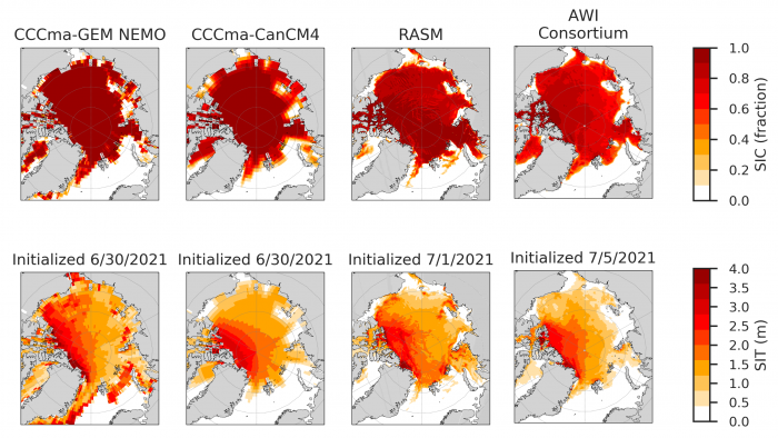 Figure 12. Forecast initial conditions of sea-ice concentration (top row) and sea-ice thickness (bottom row). We also show the dates on which forecasts were initialized. The two CCCma panels represent initial conditions for the CanSIPSv2 forecast. Figure courtesy of Cecilia Bitz.