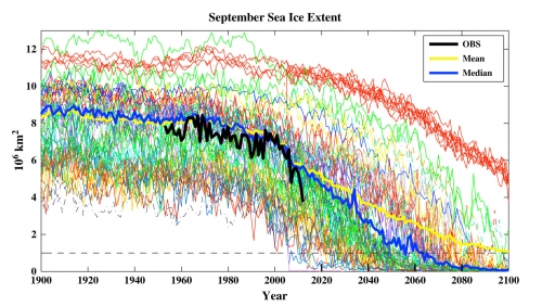 September sea Ice trends based on modeling