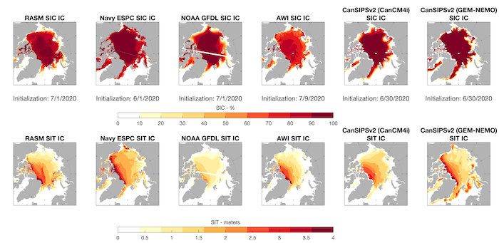 Figure 6. (Top row) Sea-ice concentration (SIC, in %) initial conditions from five contributors; and (bottom row) sea-ice thickness (SIT, in meters) initial conditions. CanSIPSv2 is a two-model forecast, and we show the ICs from both individual models that make up CanSIPSv2. Figures courtesy of Blanchard-Wrigglesworth.