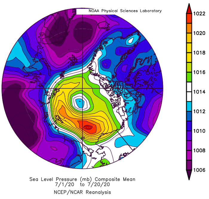 Figure 11. Average sea level pressure in the Arctic in millibars (hPa) from 1–20 July 2020. Yellows and reds indicate high air pressure; blues and purples indicate low pressure. NSIDC NOAA Earth System Research Laboratory Physical Sciences Division