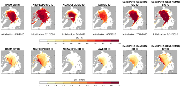 Figure 8. (Top row) Sea-ice concentration (SIC, in %) initial conditions from five contributors; and (bottom row) sea-ice thickness (SIT, in meters) initial conditions. CanSIPSv2 is a two-model forecast, and we show the ICs from both individual models that make up CanSIPSv2. Figures courtesy of Blanchard-Wrigglesworth.