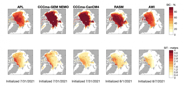 Figure 14. Forecast initial conditions of sea-ice concentration (top row) and sea-ice thickness (bottom row). We also show the dates on which forecasts were initialized. The two CCCma panels represent initial conditions for the ECCC-CanSIPSv2 forecast. Figure courtesy of Edward Blanchard-Wriggelsworth.