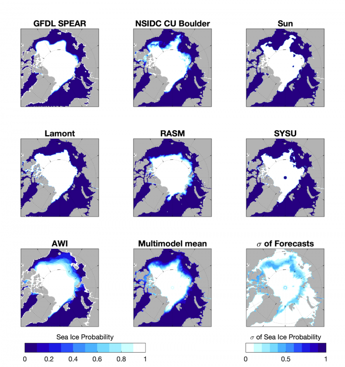 Figure 8. Forecasts of September 2022 Sea ice probability (SIP) from seven different contributions to the September SIO. We also show the multimodal mean forecast (the mean of all forecasts, bottom middle panel) and the uncertainty across forecasts (given by the standard deviation across all seven contributions, bottom right panel).