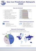 Wiggins, H. (ARCUS). SIPN 2020 Infographic. SIPN2 2020 Annual Report Infographic (PDF)
