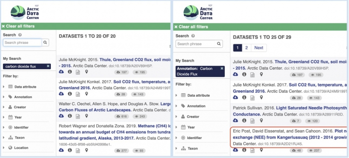 Figure 2. (left) Demonstrates a typical search for &quot;carbon dioxide flux&quot;, yielding 20 datasets. Figure 3. (right) Illustrates an annotated search for &quot;carbon dioxide flux&quot;, yielding 29 datasets. 