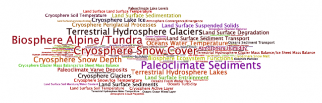 This word cloud illustrates the diverse range of Arctic research data in ACADIS collections. Image courtesy of ACADIS.