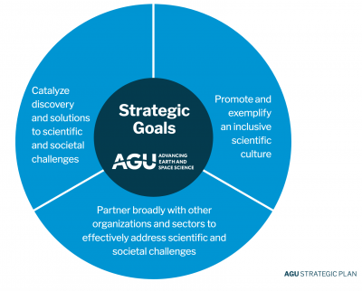 AGU Strategic Plan for 2020