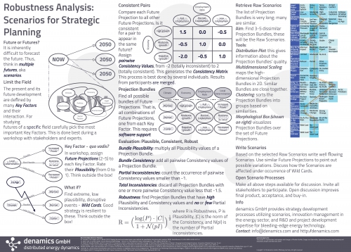 Figure 3: Robustness Analysis: Scenarios for Strategic Planning Poster