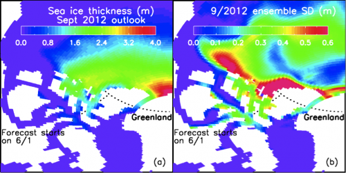 Sea ice thickness in the Northwest Passage