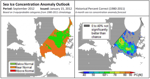 Sea ice concentration anomaly outlook for September 2012