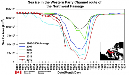 Time series of sea ice area for selected years within the Western Parry Channel.