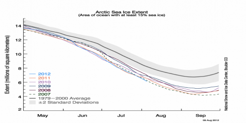 Sea ice thickness in the Northwest Passage
