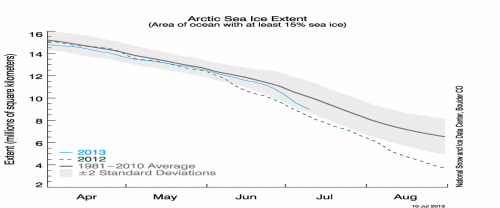 Figure 3. Ice concentration chart (left) and departure from normal (right)