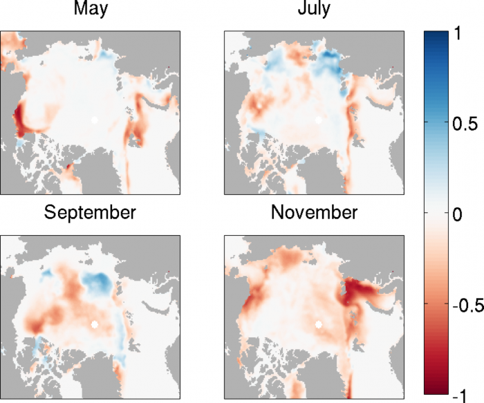 Figure 6: Sea ice concentration anomalies (ranging from 0 to 1) by month in 2016 relative to previous 10-year mean. 2016 is the near real time NASA Team algorithm and the 10-year mean is the standard NASA Team algorithm. Figure made by C. Bitz. 