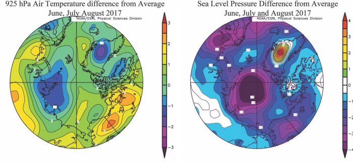 Figure 7. 925 hPa air temperature anomalies in degrees Celsius averaged for June, July and August 2017 (left) and corresponding sea level pressure anomalies. Figure courtesy of Julienne Stroeve, data from NOAA/ESRL.