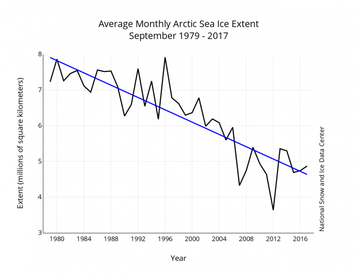 2018_sio_june_fig3_v2_25june-700x541.png