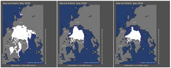 Figure 3.4. Arctic sea ice extent for May, August, and September 2018 along with corresponding climatological median ice edge (1981–2010). 