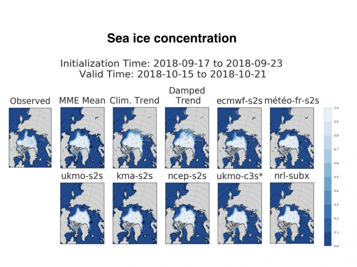 Figure 5.3. Sea ice concentration forecast for the 3rd week of October initialized a month earlier. The ‘Clim. Trend’ is the forecast taking a best-fit linear trend of SIC for every grid point using 1979–2017, while the ‘Damped Trend’ is an AR-1 forecast of the ice concentration anomaly at initialization, damped toward the climatology trend using a lag-1 week autocorrelation. The ‘MME Mean’ is the multi-model ensemble forecast.