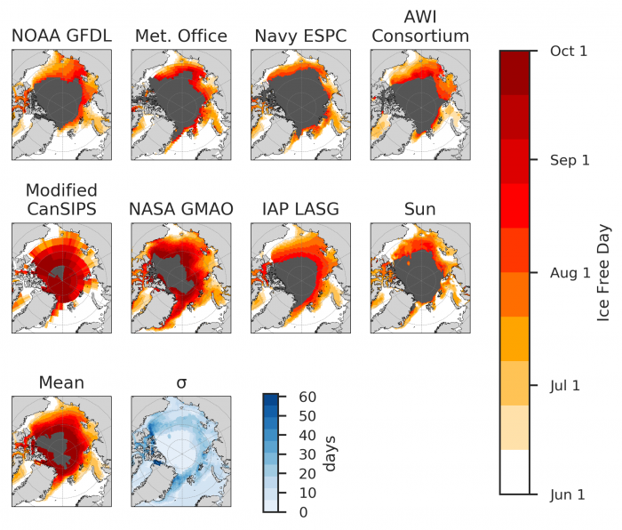 Figure 5.  First ice-free date forecasts. The black region indicates where a location is never forecasted to be ice free. The standard deviations (last panel) indicates where contributions diverge. Figure courtesy of Bitz and Blanchard-Wrigglesworth. 