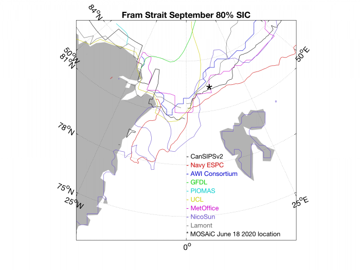 Figure 21a. Forecasts of the September 80% SIC contour, and the current location of the Polarstern/MOSAiC. Figure courtesy of Blanchard-Wrigglesworth 