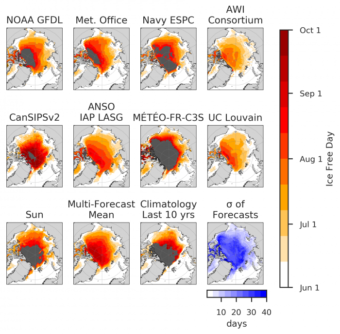 Figure 5b. First ice-free date forecasts for a 80% sea ice concentration threshold. The black region indicates where a location is forecasted to be above the threshold for all lead times. The standard deviations (last panel) indicate where contributions diverge. Figure courtesy of Bitz and Blanchard-Wrigglesworth. Updated on 4 August 2020.