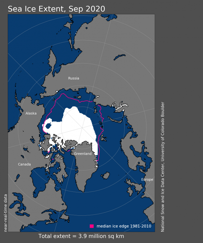 Figure 2. September 2020 sea-ice extent map. Arctic sea-ice extent for September 2020 was 3.92 million square kilometers. The 1981–2010 median ice edge is outlined in magenta. Image courtesy of the National Snow and Ice Data Center.