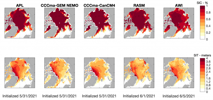 Figure 15. Forecast initial conditions of sea-ice concentration (top row) and sea-ice thickness (bottom row). We also show the dates on which forecasts were initialized. The two CCCma panels represent initial conditions for the CanSIPSv2 forecast. 