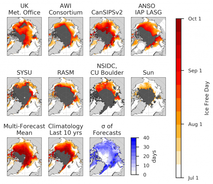 Figure 10. Forecast of IFD using a 15% SIC threshold from eight contributors. The third row displays a multimodal mean and standard deviation of the forecasts plus observed climatology. Dark red shading in the central Arctic indicates that SIC never reaches the 15% threshold. Figure courtesy of Cecilia Bitz.