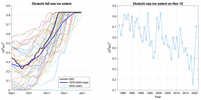 Figure 15b. Chukchi sea-ice extent from September to December (left panel), and on November 15.
