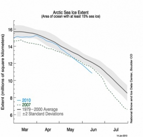 Prediction of September 2010 Sea Ice Thickness