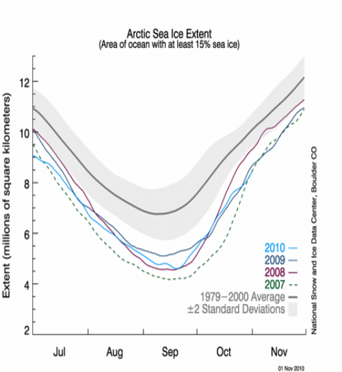 Figure 1. Mean sea ice extent 1979-2000 is shown in white.