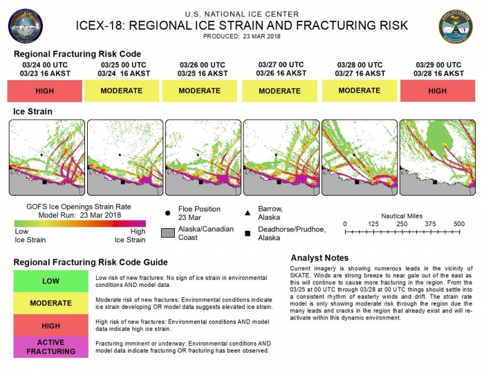 Figure 1: An example of a real-time product developed by the U.S. National Ice Center to support the 2018 ICEX experiment; using the U.S. Navy&#39;s Global Ocean Forecast System (GOFS 3.1), which utilizes CICE. Figure courtesy of the U.S. National Ice Center.